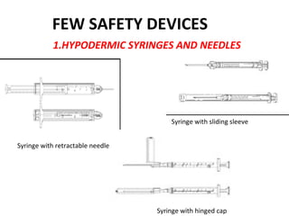 FEW SAFETY DEVICES
            1.HYPODERMIC SYRINGES AND NEEDLES




                                      Syringe with sliding sleeve


Syringe with retractable needle




                                  Syringe with hinged cap
 