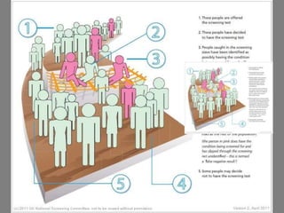 Excesso de Rastreamento
O excesso de rastreamento e exames complementares2
# Rastreamento (Screening)
# Princípios para implementação de um
rastreamento: Wilson e Jungner (1968)
# Crenças da população no screening
# Como a incerteza inerente à
prática médica é manejada na
prevenção quaternária?
# Sustentação científica: estudos caso-
controle e coorte e a relação custo-
benefício do screening
# Necessidade de um profissional
atualizado e bem capacitado: medicina
com base em evidências e a escolha da
conduta adequada
 