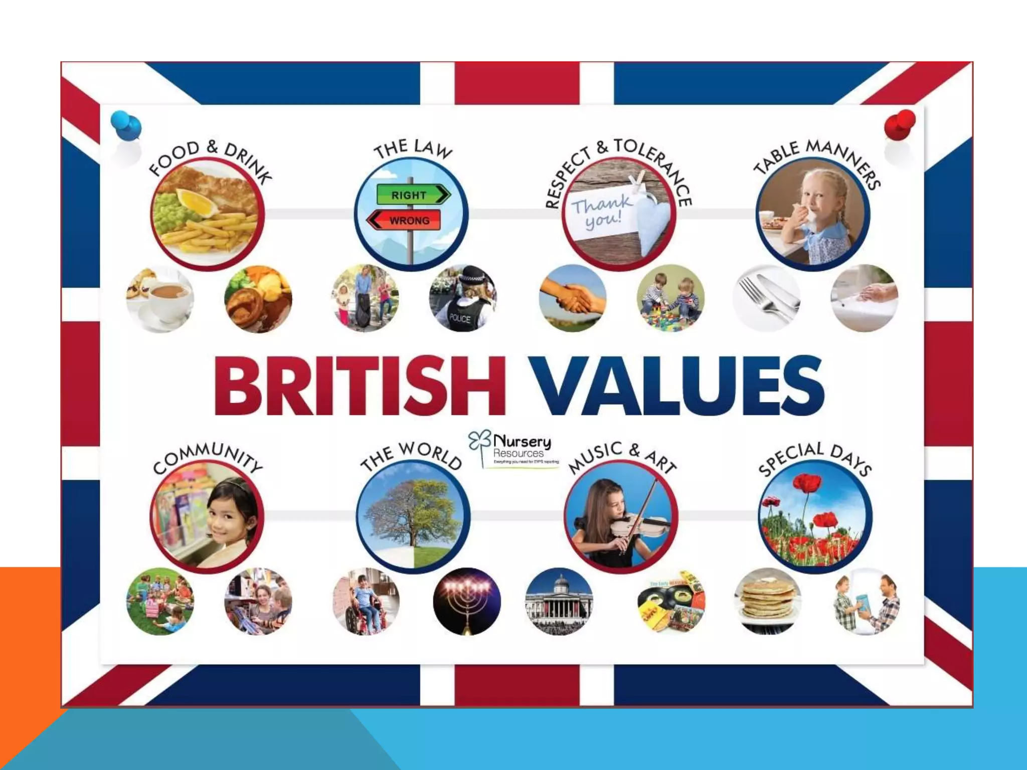 Prevent training primary | PPT