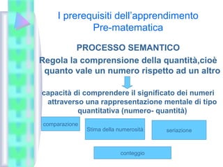 I prerequisiti dell’apprendimento
Pre-matematica
PROCESSO SEMANTICO
Regola la comprensione della quantità,cioè
quanto vale un numero rispetto ad un altro
capacità di comprendere il significato dei numeri
attraverso una rappresentazione mentale di tipo
quantitativa (numero- quantità)
comparazione
Stima della numerosità seriazione
conteggio
 