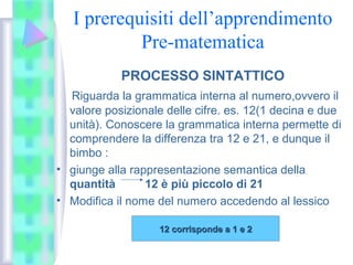 I prerequisiti dell’apprendimento
Pre-matematica
PROCESSO SINTATTICO
Riguarda la grammatica interna al numero,ovvero il
valore posizionale delle cifre. es. 12(1 decina e due
unità). Conoscere la grammatica interna permette di
comprendere la differenza tra 12 e 21, e dunque il
bimbo :
• giunge alla rappresentazione semantica della
quantità 12 è più piccolo di 21
• Modifica il nome del numero accedendo al lessico
12 corrisponde a 1 e 212 corrisponde a 1 e 2
 