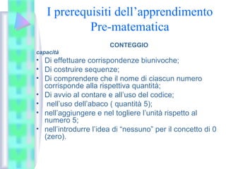 I prerequisiti dell’apprendimento
Pre-matematica
CONTEGGIO
capacità
• Di effettuare corrispondenze biunivoche;
• Di costruire sequenze;
• Di comprendere che il nome di ciascun numero
corrisponde alla rispettiva quantità;
• Di avvio al contare e all’uso del codice;
• nell’uso dell’abaco ( quantità 5);
• nell’aggiungere e nel togliere l’unità rispetto al
numero 5;
• nell’introdurre l’idea di “nessuno” per il concetto di 0
(zero).
 