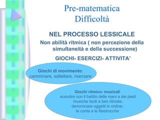Pre-matematica
Difficoltà
NEL PROCESSO LESSICALE
Non abilità ritmica ( non percezione della
simultaneità e della successione)
GIOCHI- ESERCIZI- ATTIVITA’
Giochi di movimento:
camminare, saltellare, marciare
Giochi ritmico- musicali
scandire con il battito delle mani e dei piedi
musiche facili e ben ritmate;
denominare oggetti in ordine;
le conte e le filastrocche
 