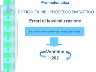 Pre-matematica
DIFFICOLTA’ NEL PROCESSO SINTATTICO
Errori di lessicalizzazione
Ventidue
202
Il numero viene scritto così come viene udito
 