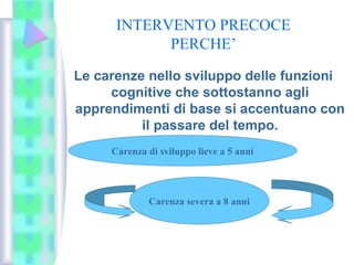 INTERVENTO PRECOCE
PERCHE’
Le carenze nello sviluppo delle funzioni
cognitive che sottostanno agli
apprendimenti di base si accentuano con
il passare del tempo.
Carenza di sviluppo lieve a 5 anni
Carenza severa a 8 anni
 