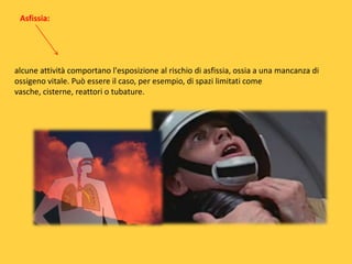 Asfissia:

alcune attività comportano l'esposizione al rischio di asfissia, ossia a una mancanza di
ossigeno vitale. Può essere il caso, per esempio, di spazi limitati come
vasche, cisterne, reattori o tubature.

 