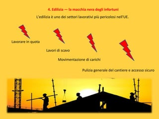 4. Edilizia — la macchia nera degli infortuni
L'edilizia è uno dei settori lavorativi più pericolosi nell'UE.

Lavorare in quota
Lavori di scavo
Movimentazione di carichi
Pulizia generale del cantiere e accesso sicuro

 