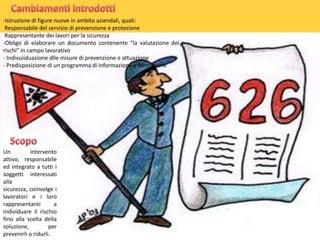-Istruzione di figure nuove in ambito aziendali, quali:
Responsabile del servizio di prevenzione e protezione
Rappresentante dei lavori per la sicurezza
-Obligo di elaborare un documento contenente “la valutazione dei
rischi” in campo lavorativo
- Indivuìiduazione dlle misure di prevenzione e attuazione
- Predisposizione di un programma di informazione e formazione

Un
intervento
attivo, responsabile
ed integrato a tutti i
soggetti interessati
alla
sicurezza, coinvolge i
lavoratori e i loro
rappresentanti
a
individuare il rischio
fino alla scelta della
soluzione,
per
prevenirli o ridurli.

 