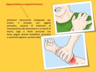 Apparecchiature e impianti di lavoro:

protezioni meccaniche inadeguate per
evitare
il
contatto
con
oggetti
pericolosi, assenza di interventi di
manutenzione alle attrezzature e ai veicoli di
lavoro, tagli e ferite procurati con
lame, spigoli, lamiere metalliche, strumenti
o estremità taglienti, pericoli elettrici.

 