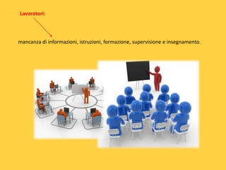 Lavoratori:

mancanza di informazioni, istruzioni, formazione, supervisione e insegnamento.

 