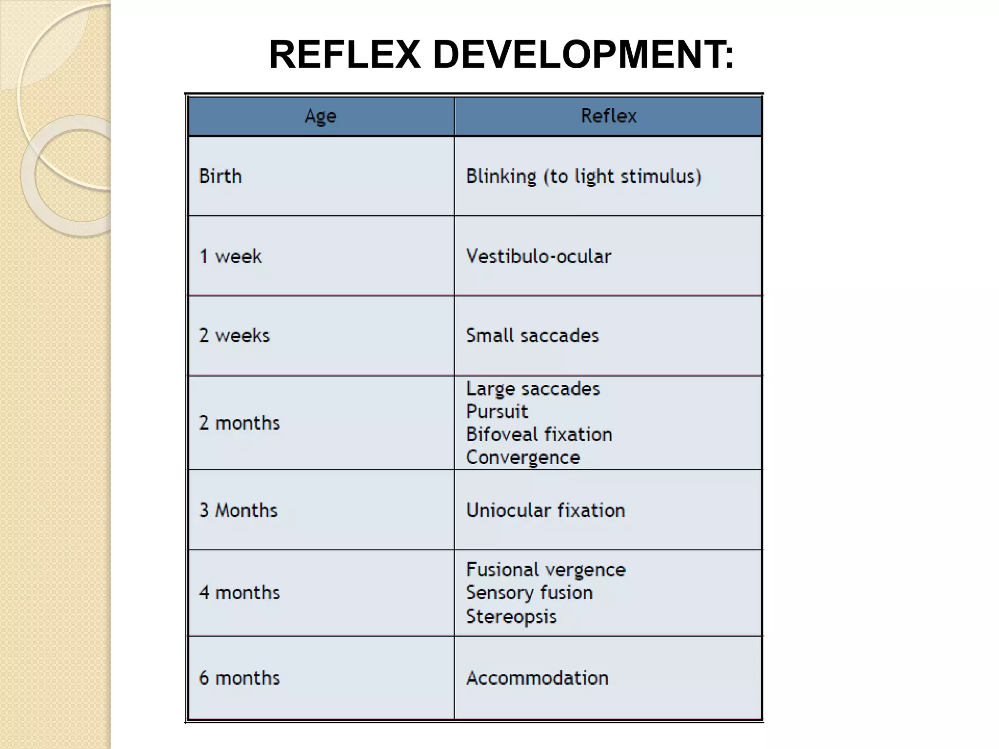 REFLEX DEVELOPMENT:
 