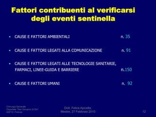 Fattori contribuenti al verificarsi degli eventi sentinellaCAUSE E FATTORI AMBIENTALI                                          n. 35CAUSE E FATTORI LEGATI ALLA COMUNICAZIONE                n. 91CAUSE E FATTORI LEGATI ALLE TECNOLOGIE SANITARIE,     FARMACI, LINEE-GUIDA E BARRIERE              n.150CAUSE E FATTORI UMANI                                                   n.  92Dott. Felice Apicella,               Mestre, 27 Febbraio 201012Chirurgia GeneraleOspedale “San Giovanni di Dio”ASF10  Firenze