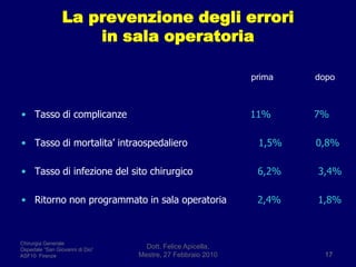 La prevenzione degli errori in sala operatoriaTasso di complicanze   11%              7%Tasso di mortalita’intraospedaliero1,5%           0,8%Tasso di infezione del sito chirurgico                     6,2%            3,4%Ritorno non programmato in sala operatoria          2,4%            1,8%Dott. Felice Apicella,               Mestre, 27 Febbraio 201017primadopoChirurgia GeneraleOspedale “San Giovanni di Dio”ASF10  Firenze