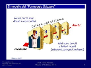 Dott. Felice Apicella,               Mestre, 27 Febbraio 20104Chirurgia GeneraleOspedale “San Giovanni di Dio”ASF10  Firenze