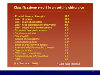 Dott. Felice Apicella,               Mestre, 27 Febbraio 20105