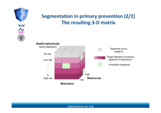 Segmentation in primary prevention (2/2)
  g             p     yp           ( / )
       The resulting 3‐D matrix




           www.preve‐eu.org
 