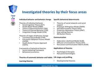 Investigated theories by their focus areas
   I    ti t d th i b th i f
Individual behavior and behavior change
I di id l b h i       db h i      h        Specific behavioral determinants
                                           S ifi b h i l d t         i   t
Theories of individual behavior            •   Theories of social networks and social 
• Social Cognitive Theory (SCT)                support
• Health Belief Model (HBM)
   Health Belief Model (HBM)               •   Prototype Willingness Model (PWM)
                                               Prototype Willingness Model (PWM)
• Theory of Reasoned Action (TRA)          •   Self‐determination Theory (SDT)
• Theory of Planned Behavior (TPB)         •   Protection Motivation Theory (PMT)
• Integrated Change Model (ICM)            •   Goal‐setting theories
                                           •   Attribution theory
Theories of stages of behavior change
• Transtheoretical Model (TTM)             Communication
• Precaution Adoption Process Model 
   (PAPM)                                  •   Elaboration Likelihood Model (ELM)
• Health Action Process Approach
   Health Action Process Approach          •   Diffusion of Innovations Theory (DIT)
                                               Diffusion of Innovations Theory (DIT)
   (HAPA)                                  •   Persuasion‐Communication Matrix (PCM)

Frameworks of behavioral theories          Applications of theories
• Social marketing framework
                 g
• Behavioral economics                     •   Psychological therapies
                                           •   Persuasive technologies

Theories of automatic behavior and habits Life stages and profiling
Learning theories                          •   Developmental theories

                            www.preve‐eu.org
 