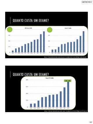 18/09/2015
10
QUANTO CUSTA UM EXAME?
http://theincidentaleconomist.com/wordpress/everything-costs-more/
QUANTO CUSTA UM EXAME?
http://theincidentaleconomist.com/wordpress/everything-costs-more/
US$ 450
 