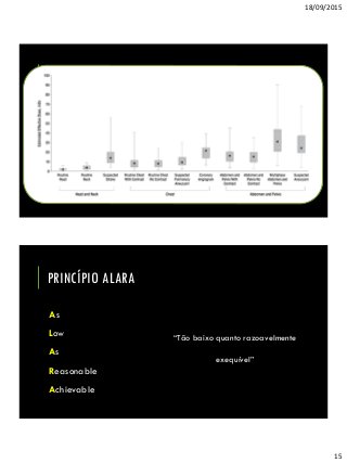 18/09/2015
15
PRINCÍPIO ALARA
As
Low
As
Reasonable
Achievable
“Tão baixo quanto razoavelmente
exequível”
 