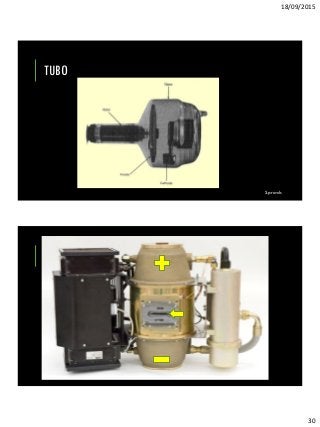 18/09/2015
30
TUBO
Sprawls
 