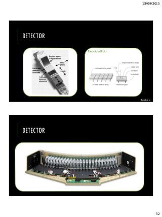 18/09/2015
32
DETECTOR
Estado sólido
Bushberg
DETECTOR
 