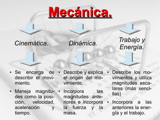 Mecánica.
                                                         Trabajo y
    Cinemática.                Dinámica.
                                                         Energía.


●   Se encarga de        ●   Describe y explica   ●   Describe los mo-
    describir el movi-       el origen del mo-        vimientos y utiliza
    miento.                  vimiento.                magnitudes esca-
                                                      lares (más senci-
●   Maneja magnitu-      ●   Incorpora      las
                                                      llas)
    des como la posi-        magnitudes ante-
    ción,   velocidad,       riores e incorpora   ●   Incorpora a las
    aceleración      y       la fuerza y la           anteriores la ener-
    tiempo.                  masa.                    gía y el trabajo.
 