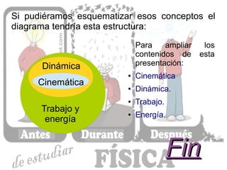 Si pudiéramos esquematizar esos conceptos el
diagrama tendría esta estructura:

                             Para    ampliar    los
                             contenidos de     esta
      Dinámica               presentación:
                         ●   Cinemática
     Cinemática          ●   Dinámica.
                         ●   Trabajo.
      Trabajo y          ●   Energía.
       energía


                                        Fin
 