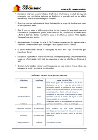 54
No caso de empregos concomitantes ou de atividade simultânea na condição de segurada
empregada com contribuinte individual ou doméstica, a segurada fará jus ao salário-
maternidade relativo a cada emprego ou atividade.
O parto prematuro implica redução da carência exigida, na proporção do número de meses
de antecipação do parto.
Cabe à empresa pagar o salário-maternidade devido à respectiva empregada gestante,
efetivando-se a compensação, quando do recolhimento das contribuições incidentes sobre
a folha de salários e demais rendimentos pagos ou creditados, a qualquer título, à pessoa
física que lhe preste serviço.
A empresa deverá conservar durante 10 (dez) anos os comprovantes dos pagamentos e os
atestados correspondentes para exame pela fiscalização da Receita Federal.
O salário-maternidade devido à empregada do MEI será pago diretamente pela
Previdência Social.
No caso de pagamento de salário-maternidade pela empresa (parto), esta será restituída,
sendo que o limite dessa restituição corresponderá ao valor do subsídio dos Ministros do
STF.
O salário-maternidade é o único benefício que pode ser pago acima do teto, e sobre a sua
remuneração incide contribuição previdenciária.
CARÊNCIAS E VALORES DO SALÁRIO-MATERNIDADE
SEGURADA CARÊNCIA VALOR DO BENEFÍCIO
Empregada Isenta
Renda mensal igual à sua remuneração no mês do seu
afastamento, ou se for o caso de salário total ou
parcialmente variável, na igualdade da média aritmética
simples dos seus seis últimos salários, apurada de acordo
com a lei salarial ou o dissídio coletivo da categoria.
Trabalhadora Avulsa Isenta
Corresponde ao valor de sua última remuneração integral
equivalente a um mês de trabalho, não sujeito ao limite
máximo do salário-de-contribuição.
Doméstica Isenta
Corresponde ao valor do seu último salário-de-contribuição
sujeito aos limites mínimo e máximo de contribuição.
Contribuinte Individual 10 contribuições Média aritmética dos doze últimos salários-de-
contribuição, apurados em período não superior a quinze
meses, sujeito aos limites mínimo e máximo do salário-de-
contribuição.Facultativa 10 contribuições
Segurada Especial 10 meses Salário-mínimo nacional.
 