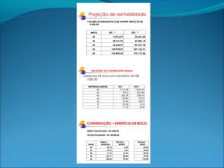 Previdência Complementar - Sr. Elcio Sestini - CVG-ES.
