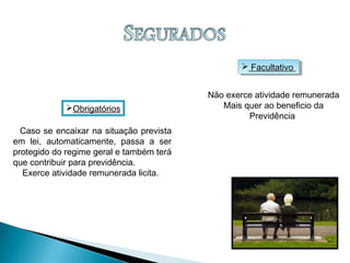 Obrigatórios
 Facultativo Facultativo
Caso se encaixar na situação prevista
em lei, automaticamente, passa a ser
protegido do regime geral e também terá
que contribuir para previdência.
Exerce atividade remunerada licita.
Não exerce atividade remunerada
Mais quer ao beneficio da
Previdência
 
