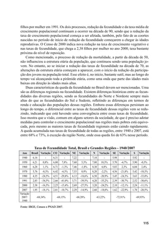 115
filhos por mulher em 1991. Os dois processos, redução da fecundidade e da taxa média de
crescimento populacional continuam a ocorrer na década de 90, sendo que a redução da
taxa de crescimento populacional começa a ser afetada, também, pelo fato de as coortes
nascidas no período de início de redução da fecundidade começarem a chegar às idades
reprodutivas. O Censo de 2000 indica nova redução na taxa de crescimento vegetativo e
nas taxas de fecundidade, que chega a 2,38 filhos por mulher no ano 2000, taxa bastante
próxima do nível de reposição.
Como mencionado, o processo de redução da mortalidade, a partir da década de 50,
não influenciou a estrutura etária da população, que continuou sendo uma população jo-
vem. No entanto, ao se iniciar a redução das taxas de fecundidade na década de 70, as
alterações da estrutura etária começam a aparecer, com o início da redução da participa-
ção dos jovens na população total. Esse efeito é, no início, bastante sutil, mas ao longo do
tempo vai alcançando toda a pirâmide etária, como uma onda que parte das idades mais
baixas em direção às idades mais altas.
Duas características da queda da fecundidade no Brasil devem ser mencionadas. Uma
são as diferenças regionais na fecundidade. Existem diferenças históricas entre as fecun-
didades das diversas regiões, sendo as fecundidades do Norte e Nordeste sempre mais
altas do que as fecundidades do Sul e Sudeste, refletindo as diferenças em termos de
renda e educação das populações dessas regiões. Embora essas diferenças persistam ao
longo do tempo, o diferencial entre as taxas de fecundidade dessas regiões vem se redu-
zindo, indicando que está havendo uma convergência entre essas taxas de fecundidade.
Isso mostra que a visão, comum em alguns setores da sociedade, de que é preciso adotar
medidas para controlar o crescimento populacional nas regiões mais pobres está equivo-
cada, pois mesmo as maiores taxas de fecundidade regionais estão caindo rapidamente.
A queda acumulada nas taxas de fecundidade de todas as regiões, entre 1940 e 2007, está
entre 68% e 73%, à exceção da região Norte, onde essa queda foi de 63% nesse período.
Taxa de Fecundidade Total, Brasil e Grandes Regiões - 1940/2007
Ano Brasil Variação CO Variação NE Variação N Variação SE Variação S Variação
1940 6,16 - 6,31 - 7,22 - 7,10 - 5,98 - 5,92 -
1950 6,21 0,8% 6,80 7,8% 7,60 5,3% 7,80 10,3% 5,70 -4,7% 5,90 -0,3%
1960 6,28 1,1% 6,71 -1,3% 7,46 -1,8% 8,30 6,8% 5,83 2,3% 6,04 2,4%
1970 5,76 -8,3% 6,42 -4,3% 7,53 0,9% 8,20 -2,2% 4,56 -21,8% 5,42 -10,3%
1980 4,35 -24,5% 4,51 -29,8% 6,13 -18,6% 6,50 -20,9% 3,45 -24,3% 3,63 -33,0%
1991 2,85 -34,5% 2,66 -41,0% 3,71 -39,5% 4,20 -35,2% 2,39 -30,7% 2,52 -30,6%
2000 2,38 -16,5% 2,25 -15,4% 2,69 -27,5% 3,20 -24,2% 2,10 -12,1% 2,24 -11,1%
2007 1,95 -18,1% 2,01 -10,7% 2,29 -14,9% 2,60 -18,0% 1,62 -22,9% 1,78 -20,5%
Variação
2007/
1940
-68,34% -68,15% -68,28% -63,22% -72,91% -69,93%
Fonte: IBGE, Censos e PNAD 2007.
 