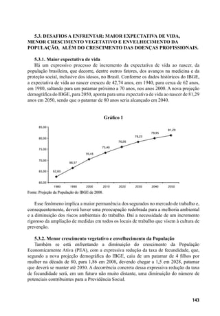 143
5.3. Desafios a enfrentar: maior expectativa de vida,
menor crescimento vegetativo e envelhecimento da
população, além do crescimento das doenças profissionais.
5.3.1. Maior expectativa de vida	
Há um expressivo processo de incremento da expectativa de vida ao nascer, da
população brasileira, que decorre, dentre outros fatores, dos avanços na medicina e da
proteção social, inclusive dos idosos, no Brasil. Conforme os dados históricos do IBGE,
a expectativa de vida ao nascer cresceu de 42,74 anos, em 1940, para cerca de 62 anos,
em 1980, saltando para um patamar próximo a 70 anos, nos anos 2000. A nova projeção
demográfica do IBGE, para 2050, aponta para uma expectativa de vida ao nascer de 81,29
anos em 2050, sendo que o patamar de 80 anos seria alcançado em 2040.
Gráfico 1
Fonte: Projeção da População do IBGE de 2008.
Esse fenômeno implica a maior permanência dos segurados no mercado de trabalho e,
consequentemente, deverá haver uma preocupação redobrada para a melhoria ambiental
e a diminuição dos riscos ambientais do trabalho. Daí a necessidade de um incremento
rigoroso da ampliação de medidas em todos os locais de trabalho que visem à cultura de
prevenção.
5.3.2. Menor crescimento vegetativo e envelhecimento da População
Também se está enfrentando a diminuição do crescimento da População
Economicamente Ativa (PEA), com a expressiva redução da taxa de fecundidade, que,
segundo a nova projeção demográfica do IBGE, caiu de um patamar de 4 filhos por
mulher na década de 80, para 1,86 em 2008, devendo chegar a 1,5 em 2028, patamar
que deverá se manter até 2050. A decorrência concreta dessa expressiva redução da taxa
de fecundidade será, em um futuro não muito distante, uma diminuição do número de
potenciais contribuintes para a Previdência Social.
 