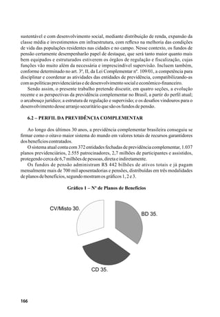 166
sustentável e com desenvolvimento social, mediante distribuição de renda, expansão da
classe média e investimentos em infraestrutura, com reflexo na melhoria das condições
de vida das populações residentes nas cidades e no campo. Nesse contexto, os fundos de
pensão certamente desempenharão papel de destaque, que será tanto maior quanto mais
bem equipados e estruturados estiverem os órgãos de regulação e fiscalização, cujas
funções vão muito além da necessária e imprescindível supervisão. Incluem também,
conforme determinado no art. 3º, II, da Lei Complementar nº. 109/01, a competência para
disciplinar e coordenar as atividades das entidades de previdência, compatibilizando-as
comaspolíticasprevidenciáriasededesenvolvimentosocialeeconômico-financeiro.
Sendo assim, o presente trabalho pretende discutir, em quatro seções, a evolução
recente e as perspectivas da previdência complementar no Brasil, a partir do perfil atual;
o arcabouço jurídico; a estrutura de regulação e supervisão; e os desafios vindouros para o
desenvolvimentodessearranjosecuritárioquesãoosfundosdepensão.
6.2 – Perfil da Previdência Complementar
Ao longo dos últimos 30 anos, a previdência complementar brasileira conseguiu se
firmar como o oitavo maior sistema do mundo em valores totais de recursos garantidores
dosbenefícioscontratados.
O sistema atual conta com 372 entidades fechadas de previdência complementar, 1.037
planos previdenciários, 2.555 patrocinadores, 2,7 milhões de participantes e assistidos,
protegendocercade6,7milhõesdepessoas,diretaeindiretamente.
Os fundos de pensão administram R$ 442 bilhões de ativos totais e já pagam
mensalmente mais de 700 mil aposentadorias e pensões, distribuídas em três modalidades
deplanosdebenefícios,segundomostramosgráficos1,2e3.
Gráfico 1 – Nº de Planos de Benefícios
 