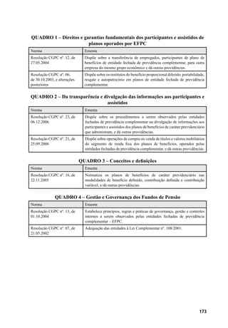 173
QUADRO 1 – Direitos e garantias fundamentais dos participantes e assistidos de
planos operados por EFPC
Norma Ementa
Resolução CGPC nº. 12, de
27.05.2004
Dispõe sobre a transferência de empregados, participantes de plano de
benefícios de entidade fechada de previdência complementar, para outra
empresa do mesmo grupo econômico e dá outras providências.
Resolução CGPC nº. 06,
de 30.10.2003, e alterações
posteriores
Dispõe sobre os institutos do benefício proporcional diferido, portabilidade,
resgate e autopatrocínio em planos de entidade fechada de previdência
complementar.
QUADRO 2 – Da transparência e divulgação das informações aos participantes e
assistidos
Norma Ementa
Resolução CGPC nº. 23, de
06.12.2006
Dispõe sobre os procedimentos a serem observados pelas entidades
fechadas de previdência complementar na divulgação de informações aos
participantes e assistidos dos planos de benefícios de caráter previdenciário
que administram, e dá outras providências.
Resolução CGPC nº. 21, de
25.09.2006
Dispõe sobre operações de compra ou venda de títulos e valores mobiliários
do segmento de renda fixa dos planos de benefícios, operados pelas
entidades fechadas de previdência complementar, e dá outras providências.
QUADRO 3 – Conceitos e definições
Norma Ementa
Resolução CGPC nº. 16, de
22.11.2005
Normatiza os planos de benefícios de caráter previdenciário nas
modalidades de benefício definido, contribuição definida e contribuição
variável, e dá outras providências.
QUADRO 4 – Gestão e Governança dos Fundos de Pensão
Norma Ementa
Resolução CGPC nº. 13, de
01.10.2004
Estabelece princípios, regras e práticas de governança, gestão e controles
internos a serem observados pelas entidades fechadas de previdência
complementar – EFPC.
Resolucão CGPC nº. 07, de
21.05.2002
Adequação das entidades à Lei Complementar nº. 108/2001.
 