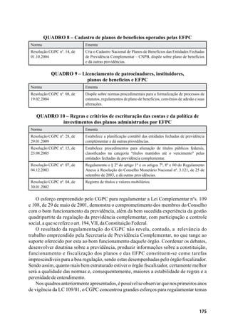 175
QUADRO 8 – Cadastro de planos de benefícios operados pelas EFPC
Norma Ementa
Resolução CGPC nº. 14, de
01.10.2004
Cria o Cadastro Nacional de Planos de Benefícios das Entidades Fechadas
de Previdência Complementar – CNPB, dispõe sobre plano de benefícios
e dá outras providências.
QUADRO 9 – Licenciamento de patrocinadores, instituidores,
planos de benefícios e EFPC
Norma Ementa
Resolução CGPC nº. 08, de
19.02.2004
Dispõe sobre normas procedimentais para a formalização de processos de
estatutos, regulamentos de plano de benefícios, convênios de adesão e suas
alterações.
QUADRO 10 – Regras e critérios de escrituração das contas e da política de
investimentos dos planos administrados por EFPC
Norma Ementa
Resolução CGPC nº. 28, de
29.01.2009
Estabelece a planificação contábil das entidades fechadas de previdência
complementar e dá outras providências.
Resolução CGPC nº. 15, de
23.08.2005
Estabelece procedimentos para alienação de títulos públicos federais,
classificados na categoria "títulos mantidos até o vencimento" pelas
entidades fechadas de previdência complementar.
Resolução CGPC nº. 07, de
04.12.2003
Regulamenta o § 2º do artigo 1º e os artigos 7º, 8º e 60 do Regulamento
Anexo à Resolução do Conselho Monetário Nacional nº. 3.121, de 25 de
setembro de 2003, e dá outras providências.
Resolução CGPC nº. 04, de
30.01.2002
Registro de títulos e valores mobiliários
O esforço empreendido pelo CGPC para regulamentar a Lei Complementar nºs. 109
e 108, de 29 de maio de 2001, demonstra o comprometimento dos membros do Conselho
com o bom funcionamento da previdência, além da bem sucedida experiência da gestão
quadripartite da regulação da previdência complementar, com participação e controle
social,aqueserefereoart.194,VII,daConstituiçãoFederal.
O resultado da regulamentação do CGPC não revela, contudo, a relevância do
trabalho empreendido pela Secretaria de Previdência Complementar, no que tange ao
suporte oferecido por esta ao bom funcionamento daquele órgão. Coordenar os debates,
desenvolver doutrina sobre a previdência, produzir informações sobre a constituição,
funcionamento e fiscalização dos planos e das EFPC constituem-se como tarefas
imprescindíveis para a boa regulação, sendo estas desempenhadas pelo órgão fiscalizador.
Sendo assim, quanto mais bem estruturado estiver o órgão fiscalizador, certamente melhor
será a qualidade das normas e, consequentemente, maiores a estabilidade de regras e a
perenidadedeentendimento.
Nos quadros anteriormente apresentados, é possível se observar que nos primeiros anos
de vigência da LC 109/01, o CGPC concentrou grandes esforços para regulamentar temas
 