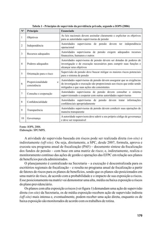 179
Tabela 1 - Princípios de supervisão da previdência privada, segundo a IOPS (2006)
Nº Princípio Enunciado
1 Objetivos
As leis nacionais devem assinalar claramente e explicitar os objetivos
para as autoridades supervisoras de pensão
2 Independência
Autoridades supervisoras de pensão devem ter independência
operacional
3 Recursos adequados
Autoridades supervisoras de pensão exigem adequados recursos
financeiros, humanos e outros
4 Poderes adequados
Autoridades supervisoras de pensão devem ser dotadas de poderes de
investigação e de execução necessários para cumprir suas funções e
alcançar seus objetivos
5 Orientação para o risco
Supervisão de pensão deve buscar mitigar os maiores riscos potenciais
para o sistema de pensão
6
Proporcionalidade e
consistência
Autoridades supervisoras de pensão devem assegurar que as exigências
de investigação e execução são proporcionais aos riscos que estão sendo
mitigados e que suas ações são consistentes
7 Consulta e cooperação
Autoridades supervisoras de pensão devem consultar o sistema
supervisionado e cooperar com outras autoridades supervisoras
8 Confidencialidade
Autoridades supervisoras de pensão devem tratar informações
confidenciais apropriadamente
9 Transparência
Autoridades supervisoras de pensão devem conduzir suas operações de
maneira transparente
10 Governança
Aautoridade supervisora deve aderir a seu próprio código de governança
e deve ser responsável
Fonte: IOPS, 2006.
Elaboração: SPC/MPS.
A atividade de supervisão baseada em riscos pode ser realizada direta (on-site) e
indiretamente (off-site). Ou seja, diretamente, a SPC, desde 2007, formula, aprova e
executa seu programa anual de fiscalização (PAF) – documento síntese da fiscalização
dos fundos de pensão – com base em uma matriz de risco; e, indiretamente, realiza o
monitoramento contínuo das ações de gestão e operações das EFPC em relação aos planos
debenefíciosporelaadministrados.
O planejamento é centralizado na Secretaria – a execução é descentralizada para os
escritórios regionais de fiscalização – e resulta no programa anual de fiscalização a partir
de fatores de riscos para os planos de benefícios, sendo que os planos são posicionados em
uma matriz de risco, de acordo com a probabilidade e o impacto de sua exposição a riscos.
Esse posicionamento na matriz vai demonstrar uma alta, média ou baixa exposição a riscos
doplanoprevidenciário.
Os planos com alta exposição a riscos (ver figura 1) demandam uma ação de supervisão
direta (on-site) da Secretaria, os de média exposição recebem ação de supervisão indireta
(off-site) mais intensa e, eventualmente, podem receber uma ação direta, enquanto os de
baixaexposiçãosãomonitoradosdeacordocomostrabalhosderotina.
 