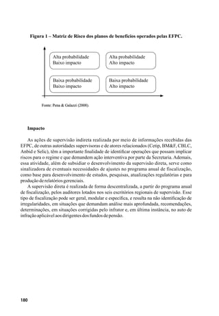 180
Figura 1 – Matriz de Risco dos planos de benefícios operados pelas EFPC.
Alta probabilidade
Baixo impacto
Baixa probabilidade
Baixo impacto
Alta probabilidade
Alto impacto
Baixa probabilidade
Alto impacto
Fonte: Pena & Galazzi (2008).
Impacto
As ações de supervisão indireta realizada por meio de informações recebidas das
EFPC, de outras autoridades supervisoras e de atores relacionados (Cetip, BM&F, CBLC,
Anbid e Selic), têm a importante finalidade de identificar operações que possam implicar
riscos para o regime e que demandem ação interventiva por parte da Secretaria. Ademais,
essa atividade, além de subsidiar o desenvolvimento da supervisão direta, serve como
sinalizadora de eventuais necessidades de ajustes no programa anual de fiscalização,
como base para desenvolvimento de estudos, pesquisas, atualizações regulatórias e para
produçãoderelatóriosgerenciais.
A supervisão direta é realizada de forma descentralizada, a partir do programa anual
de fiscalização, pelos auditores lotados nos seis escritórios regionais de supervisão. Esse
tipo de fiscalização pode ser geral, modular e específica, e resulta na não identificação de
irregularidades, em situações que demandam análise mais aprofundada, recomendações,
determinações, em situações corrigidas pelo infrator e, em última instância, no auto de
infraçãoaplicávelaosdirigentesdosfundosdepensão.
 
