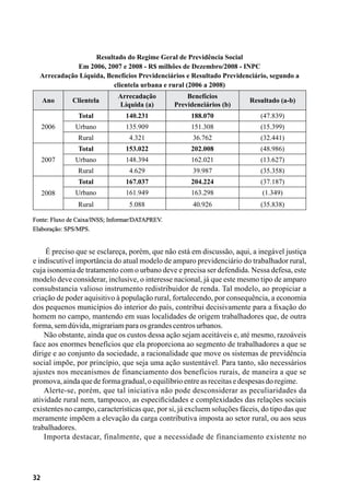 32
É preciso que se esclareça, porém, que não está em discussão, aqui, a inegável justiça
e indiscutível importância do atual modelo de amparo previdenciário do trabalhador rural,
cuja isonomia de tratamento com o urbano deve e precisa ser defendida. Nessa defesa, este
modelo deve considerar, inclusive, o interesse nacional, já que este mesmo tipo de amparo
consubstancia valioso instrumento redistribuidor de renda. Tal modelo, ao propiciar a
criação de poder aquisitivo à população rural, fortalecendo, por consequência, a economia
dos pequenos municípios do interior do país, contribui decisivamente para a fixação do
homem no campo, mantendo em suas localidades de origem trabalhadores que, de outra
forma,semdúvida,migrariamparaosgrandescentrosurbanos.
Não obstante, ainda que os custos dessa ação sejam aceitáveis e, até mesmo, razoáveis
face aos enormes benefícios que ela proporciona ao segmento de trabalhadores a que se
dirige e ao conjunto da sociedade, a racionalidade que move os sistemas de previdência
social impõe, por princípio, que seja uma ação sustentável. Para tanto, são necessários
ajustes nos mecanismos de financiamento dos benefícios rurais, de maneira a que se
promova,aindaquedeformagradual,oequilíbrioentreasreceitasedespesasdoregime.
Alerte-se, porém, que tal iniciativa não pode desconsiderar as peculiaridades da
atividade rural nem, tampouco, as especificidades e complexidades das relações sociais
existentes no campo, características que, por si, já excluem soluções fáceis, do tipo das que
meramente impõem a elevação da carga contributiva imposta ao setor rural, ou aos seus
trabalhadores.
Importa destacar, finalmente, que a necessidade de financiamento existente no
Resultado do Regime Geral de Previdência Social
Em 2006, 2007 e 2008 - R$ milhões de Dezembro/2008 - INPC
Arrecadação Líquida, Benefícios Previdenciários e Resultado Previdenciário, segundo a
clientela urbana e rural (2006 a 2008)
Ano Clientela
Arrecadação
Líquida (a)
Benefícios
Previdenciários (b)
Resultado (a-b)
2006
Total 140.231 188.070 (47.839)
Urbano 135.909 151.308 (15.399)
Rural 4.321 36.762 (32.441)
2007
Total 153.022 202.008 (48.986)
Urbano 148.394 162.021 (13.627)
Rural 4.629 39.987 (35.358)
2008
Total 167.037 204.224 (37.187)
Urbano 161.949 163.298 (1.349)
Rural 5.088 40.926 (35.838)
Fonte: Fluxo de Caixa/INSS; Informar/DATAPREV.
Elaboração: SPS/MPS.
 