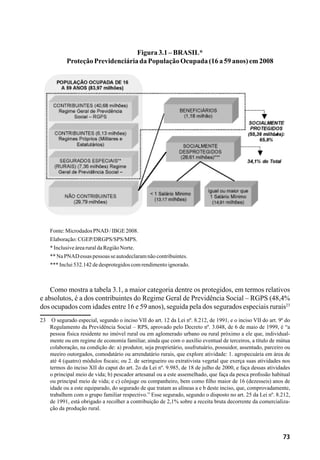 73
Figura3.1–BRASIL*
ProteçãoPrevidenciáriadaPopulaçãoOcupada(16a59anos)em2008
Fonte:MicrodadosPNAD /IBGE2008.
Elaboração:CGEP/DRGPS/SPS/MPS.
*InclusiveárearuraldaRegiãoNorte.
**NaPNADessaspessoasseautodeclaramnãocontribuintes.
***Inclui532.142dedesprotegidoscomrendimentoignorado.
Como mostra a tabela 3.1, a maior categoria dentre os protegidos, em termos relativos
e absolutos, é a dos contribuintes do Regime Geral de Previdência Social – RGPS (48,4%
dos ocupados com idades entre 16 e 59 anos), seguida pela dos segurados especiais rurais23
23	 O segurado especial, segundo o inciso VII do art. 12 da Lei nº. 8.212, de 1991, e o inciso VII do art. 9º do
Regulamento da Previdência Social – RPS, aprovado pelo Decreto nº. 3.048, de 6 de maio de 1999, é “a
pessoa física residente no imóvel rural ou em aglomerado urbano ou rural próximo a ele que, individual-
mente ou em regime de economia familiar, ainda que com o auxílio eventual de terceiros, a título de mútua
colaboração, na condição de: a) produtor, seja proprietário, usufrutuário, possuidor, assentado, parceiro ou
meeiro outorgados, comodatário ou arrendatário rurais, que explore atividade: 1. agropecuária em área de
até 4 (quatro) módulos fiscais; ou 2. de seringueiro ou extrativista vegetal que exerça suas atividades nos
termos do inciso XII do caput do art. 2o da Lei nº. 9.985, de 18 de julho de 2000, e faça dessas atividades
o principal meio de vida; b) pescador artesanal ou a este assemelhado, que faça da pesca profissão habitual
ou principal meio de vida; e c) cônjuge ou companheiro, bem como filho maior de 16 (dezesseis) anos de
idade ou a este equiparado, do segurado de que tratam as alíneas a e b deste inciso, que, comprovadamente,
trabalhem com o grupo familiar respectivo.” Esse segurado, segundo o disposto no art. 25 da Lei nº. 8.212,
de 1991, está obrigado a recolher a contribuição de 2,1% sobre a receita bruta decorrente da comercializa-
ção da produção rural.
 