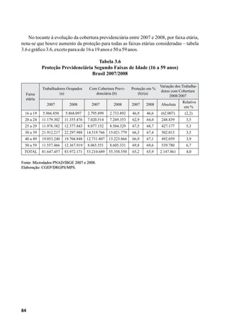 84
No tocante à evolução da cobertura previdenciária entre 2007 e 2008, por faixa etária,
nota-se que houve aumento da proteção para todas as faixas etárias consideradas – tabela
3.6egráfico3.6,excetoparaade16a19anose50a59 anos.
Tabela 3.6
Proteção Previdenciária Segundo Faixas de Idade (16 a 59 anos)
Brasil 2007/2008
Faixa
etária
Trabalhadores Ocupados
(a)
Com Cobertura Previ-
denciária (b)
Proteção em %
(b)/(a)
Variação dos Trabalha-
dores com Cobertura
2008/2007
2007 2008 2007 2008 2007 2008 Absoluta
Relativa
em %
16 a 19 5.966.850 5.868.097 2.795.899 2.733.892 46,9 46,6 (62.007) (2,2)
20 a 24 11.179.302 11.355.476 7.020.514 7.269.353 62,9 64,0 248.839 3,5
25 a 29 11.978.382 12.377.843 8.077.152 8.504.329 67,5 68,7 427.177 5,3
30 a 39 21.912.217 22.297.988 14.519.766 15.021.779 66,3 67,4 502.013 3,5
40 a 49 19.053.240 19.704.848 12.731.807 13.223.866 66,9 67,1 492.059 3,9
50 a 59 11.557.466 12.367.919 8.065.551 8.605.331 69,8 69,6 539.780 6,7
TOTAL 81.647.457 83.972.171 53.210.689 55.358.550 65,2 65,9 2.147.861 4,0
Fonte: Microdados PNAD/IBGE 2007 e 2008.
Elaboração: CGEP/DRGPS/MPS.
 