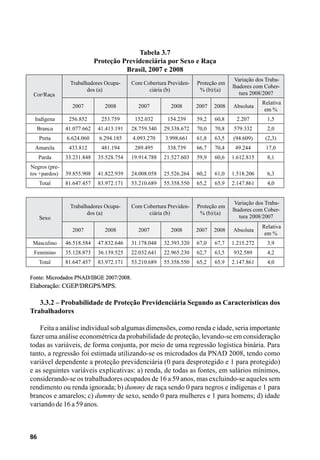 86
Tabela 3.7
Proteção Previdenciária por Sexo e Raça
Brasil, 2007 e 2008
Cor/Raça
Trabalhadores Ocupa-
dos (a)
Com Cobertura Previden-
ciária (b)
Proteção em
% (b)/(a)
Variação dos Traba-
lhadores com Cober-
tura 2008/2007
2007 2008 2007 2008 2007 2008 Absoluta
Relativa
em %
Indígena 256.852 253.759 152.032 154.239 59,2 60,8 2.207 1,5
Branca 41.077.662 41.413.191 28.759.340 29.338.672 70,0 70,8 579.332 2,0
Preta 6.624.060 6.294.185 4.093.270 3.998.661 61,8 63,5 (94.609) (2,3)
Amarela 433.812 481.194 289.495 338.739 66,7 70,4 49.244 17,0
Parda 33.231.848 35.528.754 19.914.788 21.527.603 59,9 60,6 1.612.815 8,1
Negros (pre-
tos +pardos) 39.855.908 41.822.939 24.008.058 25.526.264 60,2 61,0 1.518.206 6,3
Total 81.647.457 83.972.171 53.210.689 55.358.550 65,2 65,9 2.147.861 4,0
                 
Sexo
Trabalhadores Ocupa-
dos (a)
Com Cobertura Previden-
ciária (b)
Proteção em
% (b)/(a)
Variação dos Traba-
lhadores com Cober-
tura 2008/2007
2007 2008 2007 2008 2007 2008 Absoluta
Relativa
em %
Masculino 46.518.584 47.832.646 31.178.048 32.393.320 67,0 67,7 1.215.272 3,9
Feminino 35.128.873 36.139.525 22.032.641 22.965.230 62,7 63,5 932.589 4,2
Total 81.647.457 83.972.171 53.210.689 55.358.550 65,2 65,9 2.147.861 4,0
Fonte: Microdados PNAD/IBGE 2007/2008.
Elaboração: CGEP/DRGPS/MPS.
3.3.2 – Probabilidade de Proteção Previdenciária Segundo as Características dos
Trabalhadores
Feita a análise individual sob algumas dimensões, como renda e idade, seria importante
fazer uma análise econométrica da probabilidade de proteção, levando-se em consideração
todas as variáveis, de forma conjunta, por meio de uma regressão logística binária. Para
tanto, a regressão foi estimada utilizando-se os microdados da PNAD 2008, tendo como
variável dependente a proteção previdenciária (0 para desprotegido e 1 para protegido)
e as seguintes variáveis explicativas: a) renda, de todas as fontes, em salários mínimos,
considerando-se os trabalhadores ocupados de 16 a 59 anos, mas excluindo-se aqueles sem
rendimento ou renda ignorada; b) dummy de raça sendo 0 para negros e indígenas e 1 para
brancos e amarelos; c) dummy de sexo, sendo 0 para mulheres e 1 para homens; d) idade
variandode16a59anos.
 