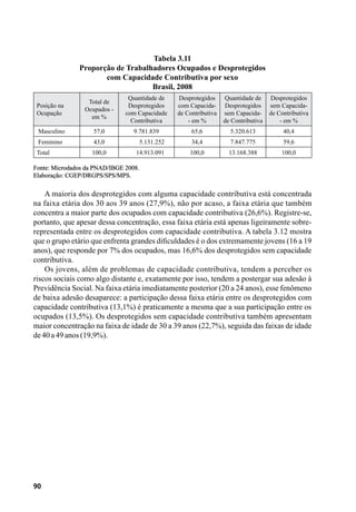 90
Tabela 3.11
Proporção de Trabalhadores Ocupados e Desprotegidos
com Capacidade Contributiva por sexo
Brasil, 2008
Posição na
Ocupação
Total de
Ocupados -
em %
Quantidade de
Desprotegidos
com Capacidade
Contributiva
Desprotegidos
com Capacida-
de Contributiva
- em %
Quantidade de
Desprotegidos
sem Capacida-
de Contributiva
Desprotegidos
sem Capacida-
de Contributiva
- em %
Masculino 57,0 9.781.839 65,6 5.320.613 40,4
Feminino 43,0 5.131.252 34,4 7.847.775 59,6
Total 100,0 14.913.091 100,0 13.168.388 100,0
Fonte: Microdados da PNAD/IBGE 2008.
Elaboração: CGEP/DRGPS/SPS/MPS.
A maioria dos desprotegidos com alguma capacidade contributiva está concentrada
na faixa etária dos 30 aos 39 anos (27,9%), não por acaso, a faixa etária que também
concentra a maior parte dos ocupados com capacidade contributiva (26,6%). Registre-se,
portanto, que apesar dessa concentração, essa faixa etária está apenas ligeiramente sobre-
representada entre os desprotegidos com capacidade contributiva. A tabela 3.12 mostra
que o grupo etário que enfrenta grandes dificuldades é o dos extremamente jovens (16 a 19
anos), que responde por 7% dos ocupados, mas 16,6% dos desprotegidos sem capacidade
contributiva.
Os jovens, além de problemas de capacidade contributiva, tendem a perceber os
riscos sociais como algo distante e, exatamente por isso, tendem a postergar sua adesão à
Previdência Social. Na faixa etária imediatamente posterior (20 a 24 anos), esse fenômeno
de baixa adesão desaparece: a participação dessa faixa etária entre os desprotegidos com
capacidade contributiva (13,1%) é praticamente a mesma que a sua participação entre os
ocupados (13,5%). Os desprotegidos sem capacidade contributiva também apresentam
maior concentração na faixa de idade de 30 a 39 anos (22,7%), seguida das faixas de idade
de40a49anos(19,9%).
 