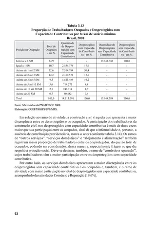 92
Tabela 3.13
Proporção de Trabalhadores Ocupados e Desprotegidos com
Capacidade Contributiva por faixas de salário mínimo
Brasil, 2008
Posição na Ocupação
Total de
Ocupados
- em %
Quantidade
de Despro-
tegidos com
Capacidade
Contributiva
Desprotegidos
com Capacida-
de Contributi-
va - em %
Quantidade de
Desprotegidos
sem Capacidade
Contributiva
Desprotegidos
sem Capacida-
de Contributi-
va - em %
Inferior a 1 SM 24,9 - - 13.168.388 100,0
Igual a 1 SM 10,7 2.534.776 17,0 - -
Acima de 1 até 2 SM 32,6 7.514.784 50,4 - -
Acima de 2 até 3 SM 12,2 2.319.571 15,6 - -
Acima de 3 até 5 SM 9,3 1.521.489 10,2 - -
Acima de 5 até 10 SM 5,6 714.275 4,8 - -
Acima de 10 até 20 SM 2,1 247.714 1,7 - -
Acima de 20 SM 0,7 60.482 0,4 - -
Total 100,0 14.913.091 100,0 13.168.388 100,0
Fonte: Microdados da PNAD/IBGE 2008.
Elaboração: CGEP/DRGPS/SPS/MPS.
Em relação ao ramo de atividade, a construção civil é aquela que apresenta a maior
discrepância entre os desprotegidos e os ocupados. A participação dos trabalhadores da
construção civil nos desprotegidos com capacidade contributiva é mais de duas vezes
maior que sua participação entre os ocupados, sinal de que a informalidade e, portanto, a
ausência de contribuição previdenciária, marca o setor (conforme tabela 3.14). Os ramos
de “outros serviços”, “serviços domésticos” e “alojamento e alimentação” também
registram maior proporção de trabalhadores entre os desprotegidos, do que no total de
ocupados, podendo ser considerados, dessa maneira, especialmente frágeis no que diz
respeito à proteção social. Deve-se destacar, também, o ramo de “comércio e reparação”,
cujos trabalhadores têm a maior participação entre os desprotegidos com capacidade
contributiva.
Por outro lado, os serviços domésticos apresentam a maior discrepância entre os
desprotegidos sem capacidade contributiva e os ocupados e, também, é o ramo de
atividade com maior participação no total de desprotegidos sem capacidade contributiva,
acompanhadodasatividadesComércioeReparação(19,6%).
 