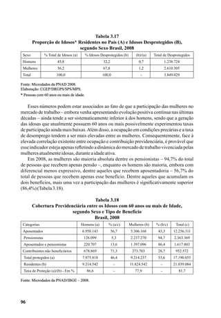 96
Tabela 3.17
Proporção de Idosos* Residentes no País (A) e Idosos Desprotegidos (B),
segundo Sexo Brasil, 2008
Sexo % Total de Idosos (a) % Idosos Desprotegidos (b) (b)/(a) Total de Desprotegidos
Homens 43,8 32,2 0,7 1.238.724
Mulheres 56,2 67,8 1,2 2.610.305
Total 100,0 100,0 - 3.849.029
Fonte: Microdados da PNAD 2008.
Elaboração: CGEP/DRGPS/SPS/MPS.
* Pessoas com 60 anos ou mais de idade.
Esses números podem estar associados ao fato de que a participação das mulheres no
mercado de trabalho – embora venha apresentando evolução positiva contínua nas últimas
décadas – ainda tende a ser sistematicamente inferior à dos homens, sendo que a geração
das idosas que atualmente possuem 60 anos ou mais possivelmente experimentou taxas
de participação ainda mais baixas.Além disso, a ocupação em condições precárias e a taxa
de desemprego tendem a ser mais elevadas entre as mulheres. Consequentemente, face à
elevada correlação existente entre ocupação e contribuição previdenciária, é provável que
esse indicador esteja apenas refletindo a dinâmica do mercado de trabalho vivenciada pelas
mulheresatualmenteidosas,duranteaidadeativa.
Em 2008, as mulheres são maioria absoluta dentre os pensionistas – 94,7% do total
de pessoas que recebem apenas pensão –, enquanto os homens são maioria, embora com
diferencial menos expressivo, dentre aqueles que recebem aposentadoria – 56,7% do
total de pessoas que recebem apenas esse benefício. Dentre aqueles que acumulam os
dois benefícios, mais uma vez a participação das mulheres é significativamente superior
(86,4%)(Tabela3.18).
Tabela 3.18
Cobertura Previdenciária entre os Idosos com 60 anos ou mais de Idade,
segundo Sexo e Tipo de Benefício
Brasil, 2008
Categorias Homens (a) % (a/c) Mulheres (b) % (b/c) Total (c)
Aposentados 6.950.143 56,7 5.306.168 43,3 12.256.311
Pensionistas 126.099 5,3 2.237.270 94,7 2.363.369
Aposentados e pensionistas 220.707 13,6 1.397.096 86,4 1.617.803
Contribuintes não beneficiários 678.869 71,3 273.703 28,7 952.572
Total protegidos (a) 7.975.818 46,4 9.214.237 53,6 17.190.055
Residentes (b) 9.214.542 - 11.824.542 - 21.039.084
Taxa de Proteção (a)/(b) - Em % 86,6 - 77,9 - 81,7
Fonte: Microdados da PNAD/IBGE – 2008.
 
