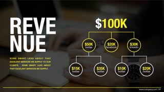 17www.company.com |
REVE
NUESOME SMART LEAD ABOUT THAT
EXCELENT SERVICES WE SUPPLY TO OUR
CLIENTS. SOME SMART LEAD ABOUT
THAT EXCELENT SERVICES WE SUPPLY.
$100K
$50K

twitter
$20K

facebook
$30K

linkedin
$15K

twitter
$35K

twitter
$10K

twitter
$20K

twitter
 