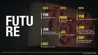 24www.company.com |
FUTU
RE
FEB
Gather the team
JUN
Prepare the report 
for human resources
DEC
Prepare for audit
MAR
Launch the new 
product
JUL
Follow the analytics
FEB
Prepare the presentation
JUN
Get ready for final 
launch of the product 
before end of the year.
SEP
Measure and learn  
for new projects
2014 2015 2016
 