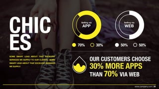 26www.company.com |
CHIC
ESSOME SMART LEAD ABOUT THAT EXCELENT
SERVICES WE SUPPLY TO OUR CLIENTS. SOME
SMART LEAD ABOUT THAT EXCELENT SERVICES
WE SUPPLY.
70% 30% 50% 50%
OUR CUSTOMERS CHOOSE
30% MORE APPS
THAN 70% VIA WEB
Selling via
APP
Selling via
WEB
 