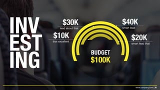 30www.company.com |
INV
EST
ING
$40K
smart lead
$20K
smart lead that
$30K
lead about that
$10K
that excellent
BUDGET
$100K
 