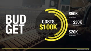 31www.company.com |
BUD
GET
$50K
smart lead
COSTS
$100K
$30K
smart lead
$20K
smart lead
 