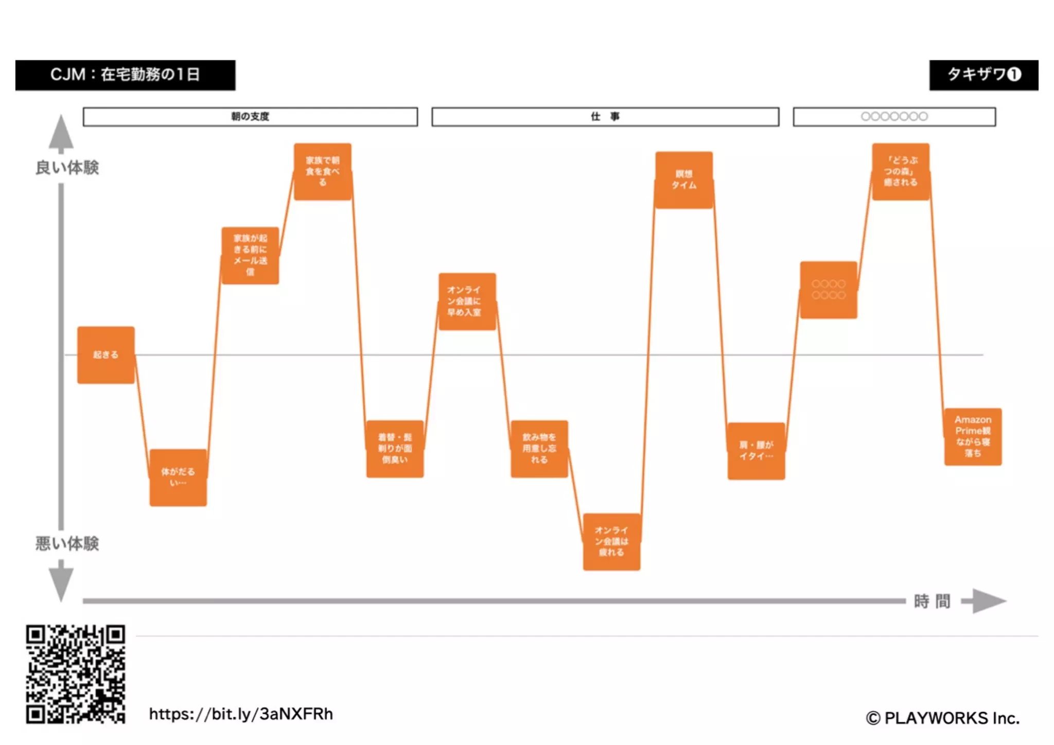 リアルを超えるオンラインワークショップのUXデザイン